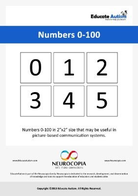 Picture Cards Numbers Without Words - Educate Autism