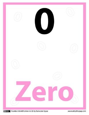 Number Identification: Mastering the Basics of Numbers