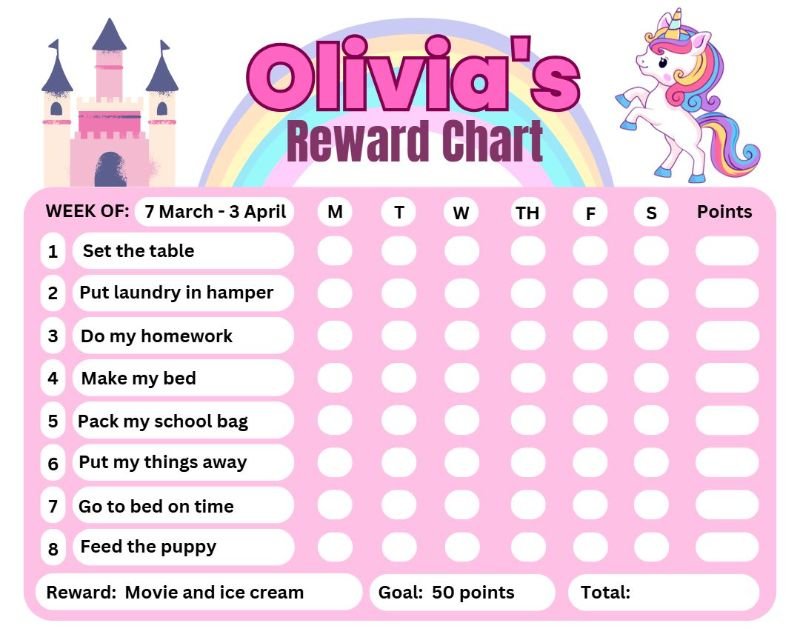 Unicorn Reward Chart