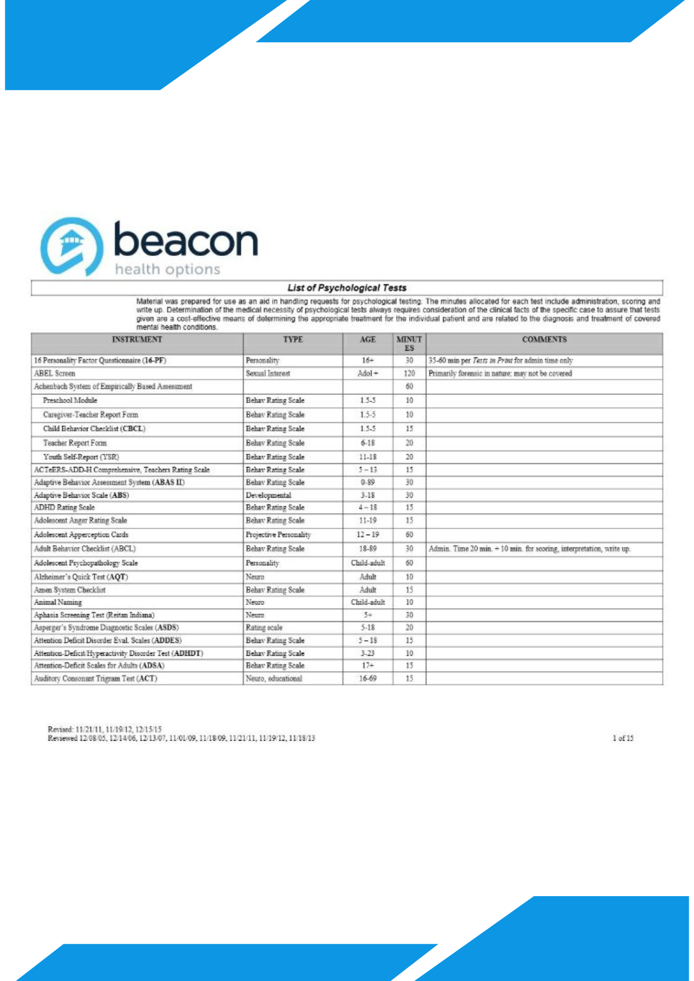 List of Psychological Tests for Autism