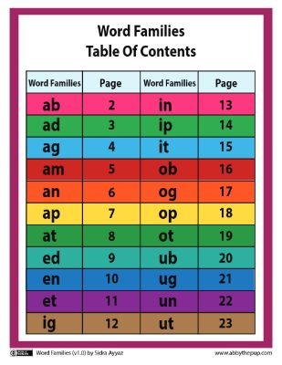 Word Families for Reading Success